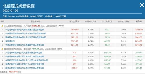 佛山系游資億元主封，華為概念股北信源強(qiáng)勢漲停背后