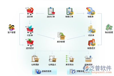 信息咨詢(xún)服務(wù) 盤(pán)點(diǎn)進(jìn)銷(xiāo)存免費(fèi)管理軟件網(wǎng)絡(luò)版的選擇與注意事項(xiàng)